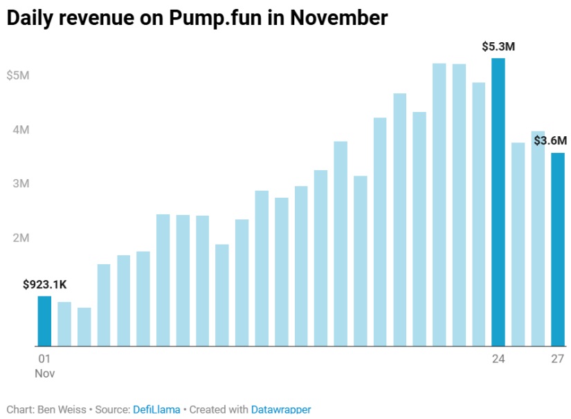 pump.fun defillama post