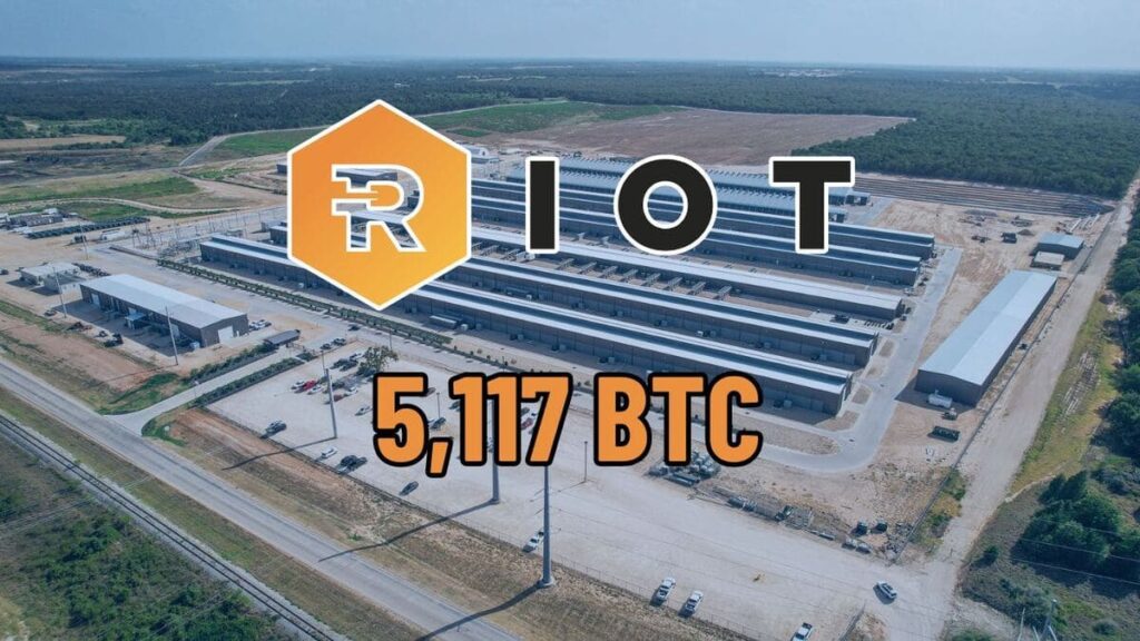 Riot Platforms Acquires 5,117 BTC, Strengthening Its Bitcoin Holdings