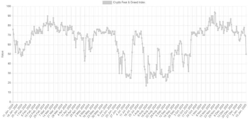 Crypto Fear & Greed Index