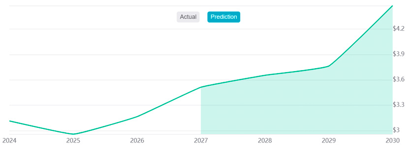 Virtuals Protocol's 2030 and Beyond