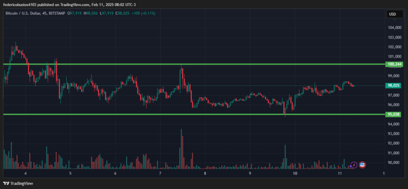 Bitcoin Technical Analysis