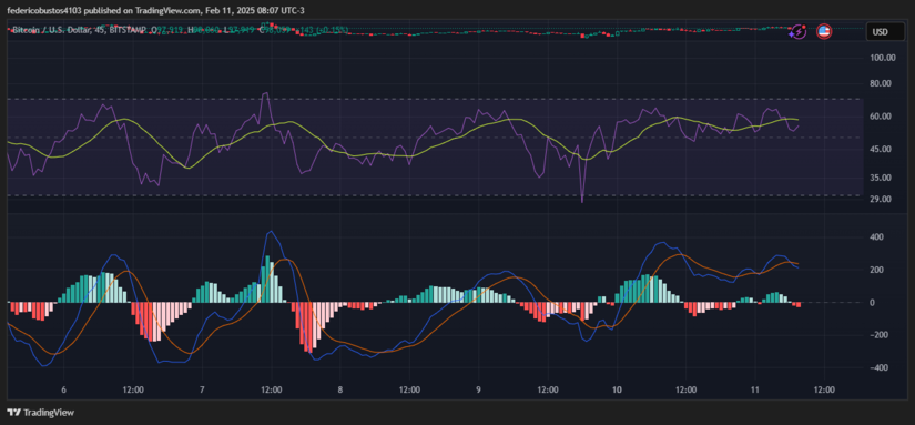 Bitcoin Price Technical Analysis