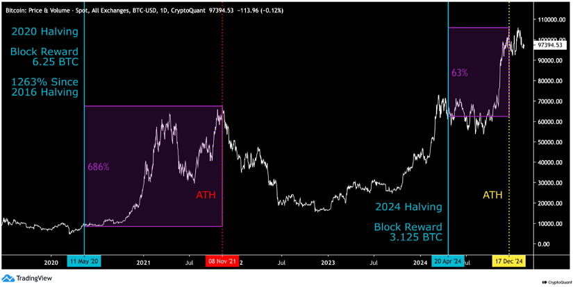 cryptoquant chart