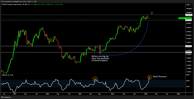 BTC CHART