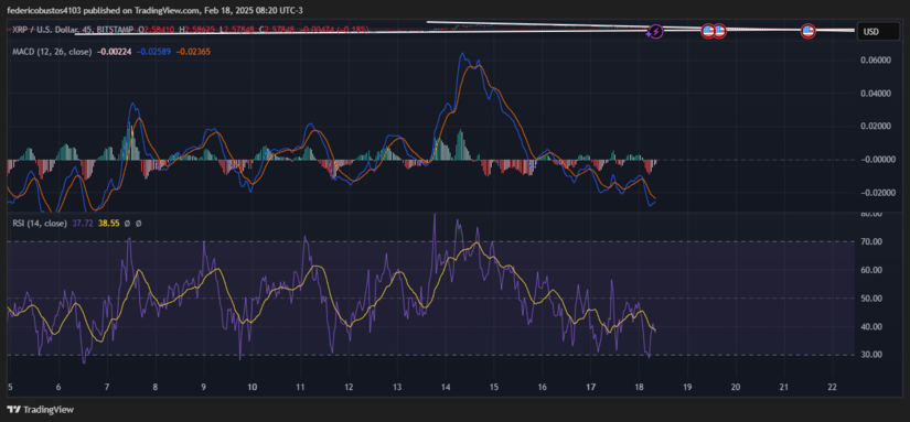 CHART2