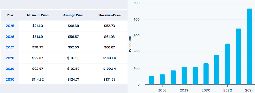 2027's Market Trends Will Affect HyperLiquid