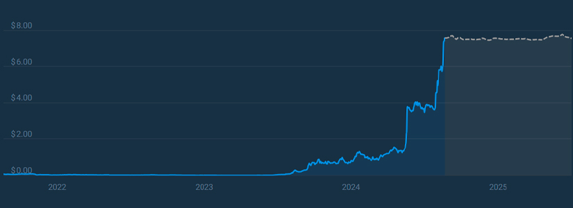 OM Price Outlook for 2025