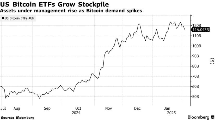 BlackRock Seeks to Replicate the Success of Its Bitcoin ETF