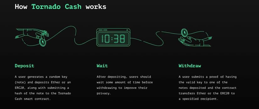 Tornado cash: How Does Tornado Cash Work?