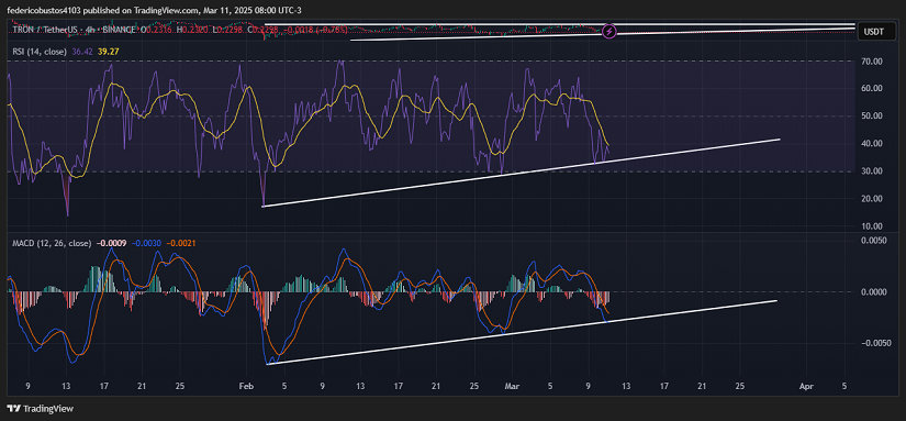 Chart2