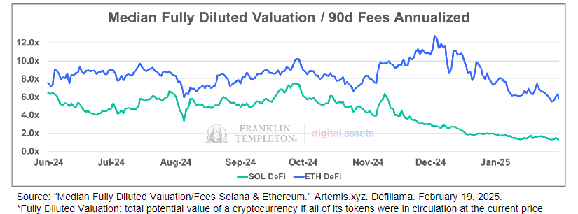 Franklin Templeton Report