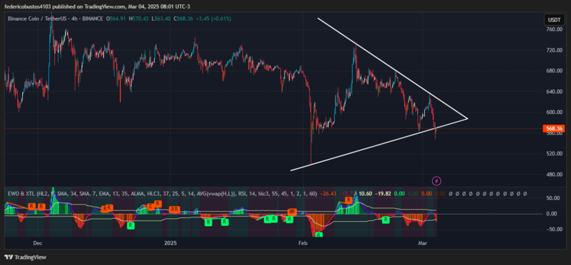 Chart BNB 1