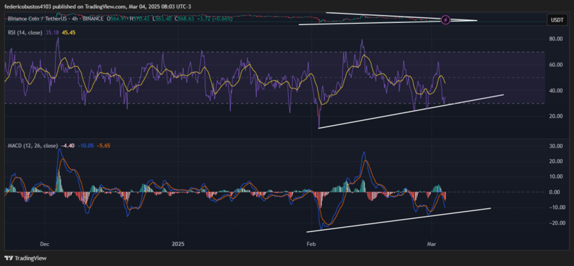 Chart BNB 2