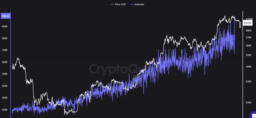 hashrate bitcoin mining