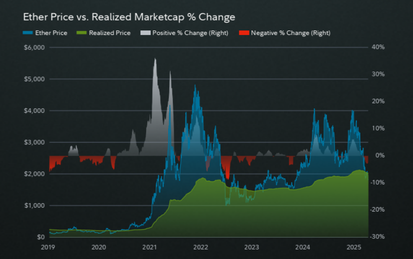 Chart ETH