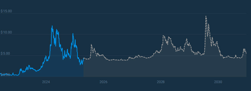 How Will Render's (RENDER) Price Look Like Throughout 2025