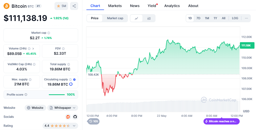 Chart BTC