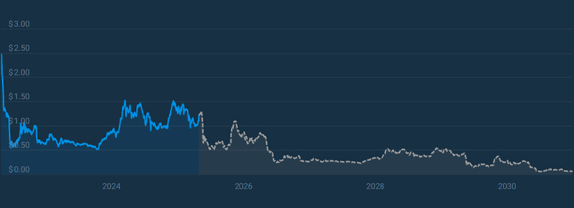 2025's Market Trends and Their Potential Impact on Nexo's Price