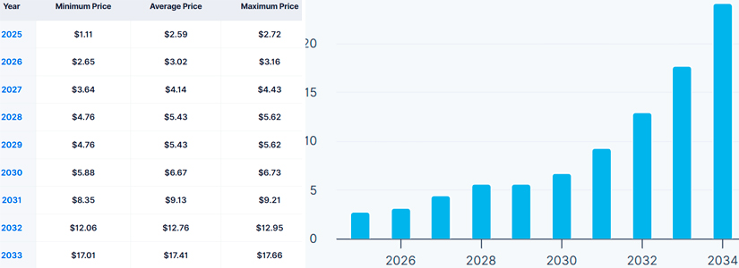 NEXO 2027 Price Forecast Overview