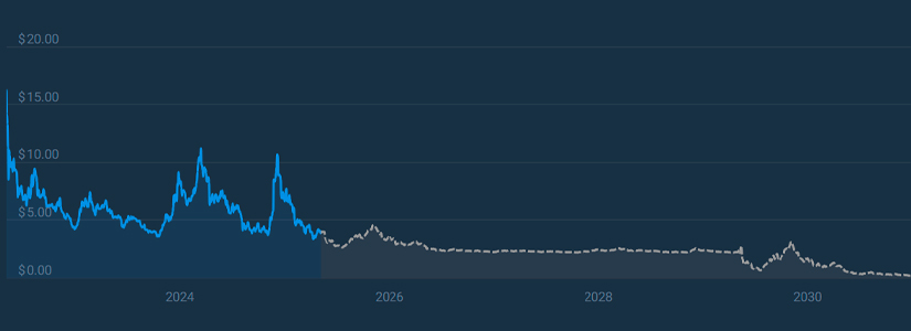 Evaluating the 2025 Trading Environment for Polkadot (DOT)