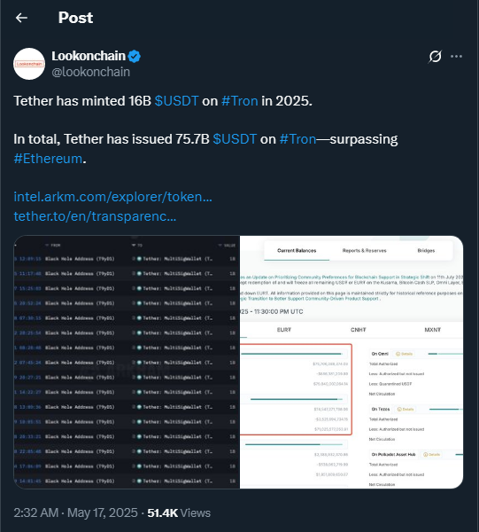 Tweet by lookonchain