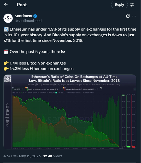Tweet by santimentfeed