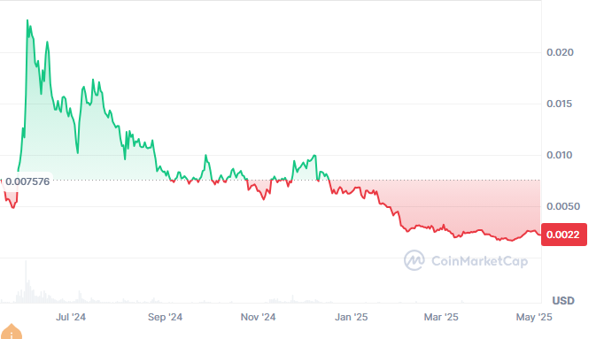 Notcoin Price Prediction, Troller Cat Presale, Trollercat.com crypto, Best meme coins 2025, Crypto ROI 10000%, New meme coin launch, Notcoin vs Troller Cat, Deflationary meme tokens, Whale crypto investment, Troller Cat staking rewards.
