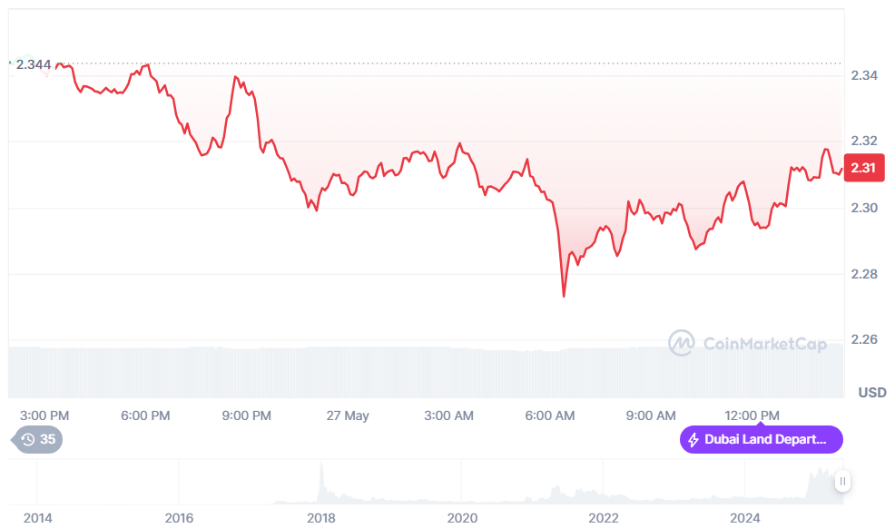 XRP price prediction 2026, XRP bullish sentiment, XRP forecast chart 2026, top crypto presale, Qubetics dVPN, Qubetics presale, best crypto presale, TICS token ROI, XRP technical analysis, XRP future outlook.