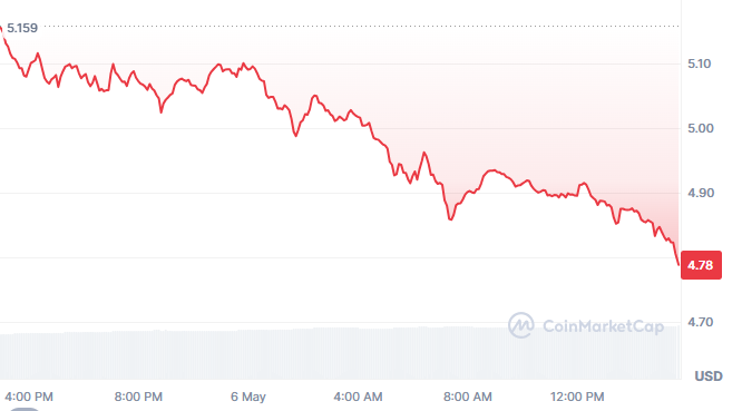 Aptos Price Prediction
 Aptos forecast 2025
 Aptos crypto outlook
 Qubetics presale
 Best crypto to buy now
 Top altcoins for 2025
 Modular blockchain protocols
 Non-custodial crypto wallets
 Cross-chain interoperability tools
 Crypto presale opportunity