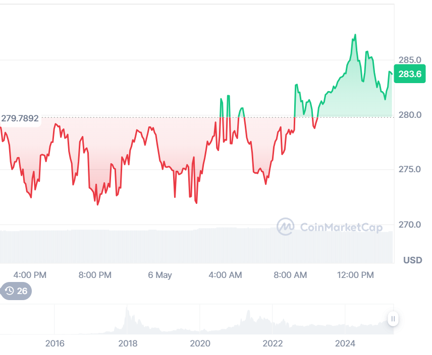 monero