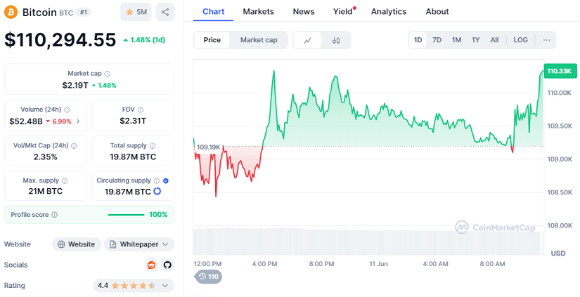 Chart: BTC