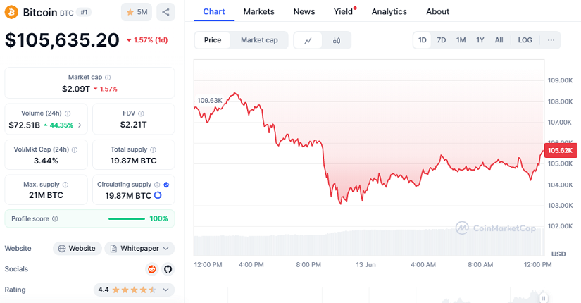 Chart BTC
