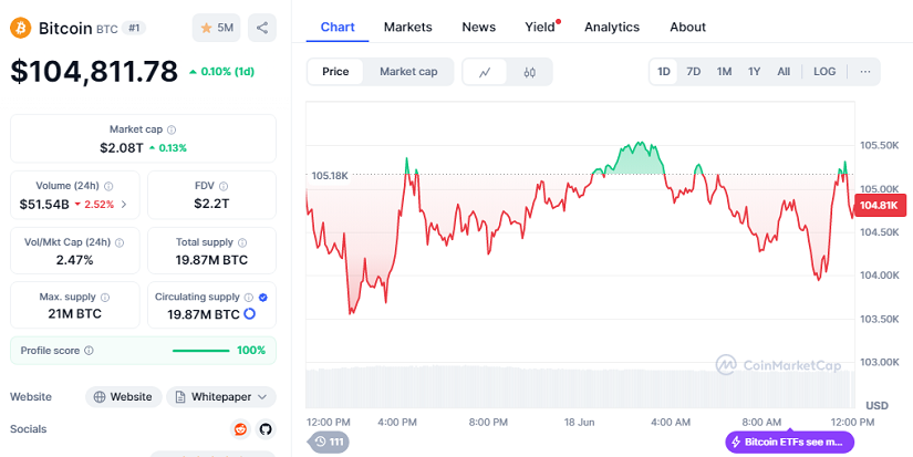 CHART-BTC