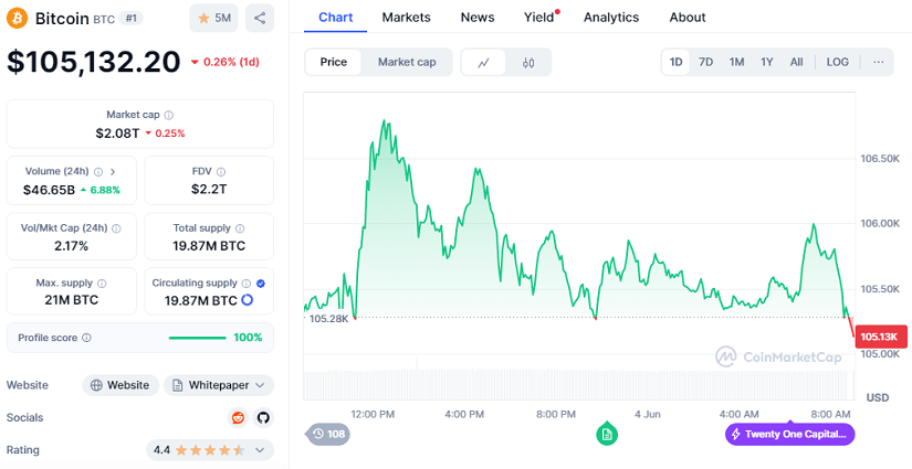 Chart BTC