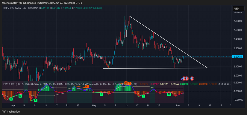 Chart 1: XRP
