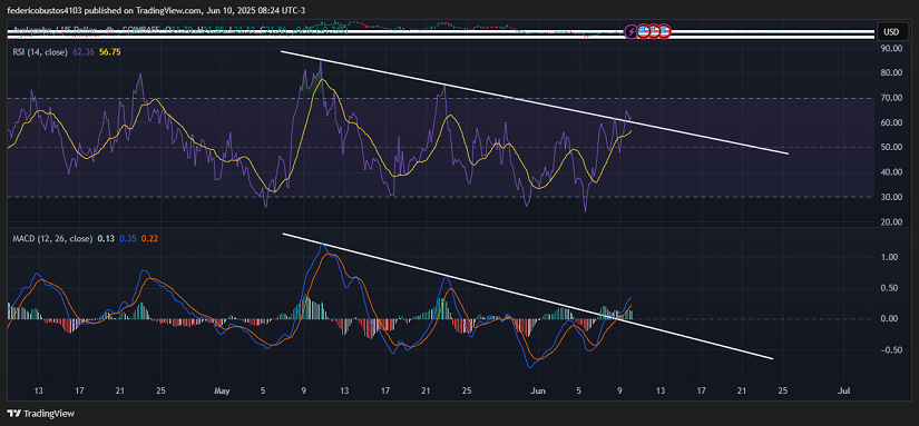 Chart 2: AVAX