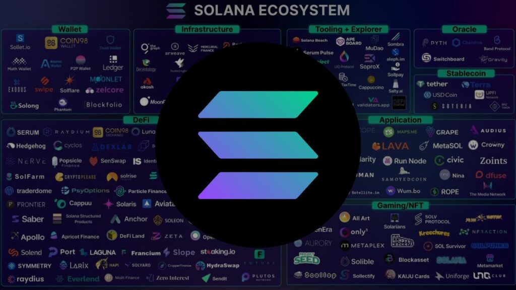 Solana Ecosystem Sees Strong Developer Growth, According to Santiment