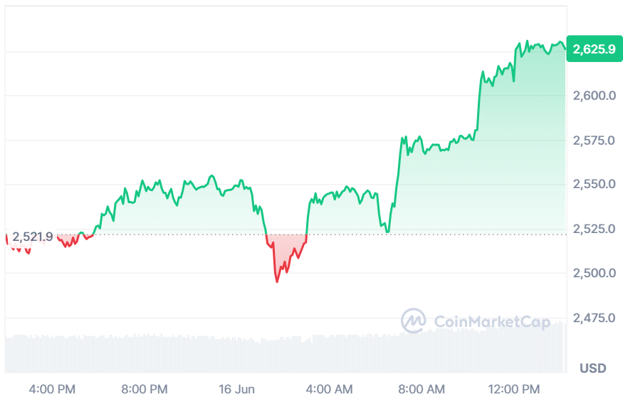 Ethereum price prediction 2026, ETH forecast, Qubetics crypto presale, non-custodial multi-chain wallet, ETH 2026 outlook, blockchain adoption, Ethereum price in December 2026, $TICS token presale, wallet security crypto, Ethereum ROI 2026