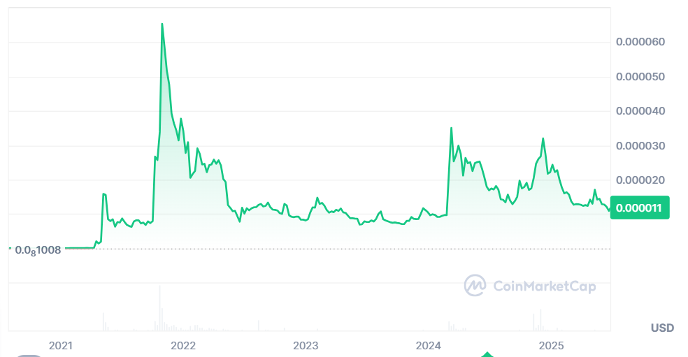 Troller Cat staking ROI 1300% Stage 10, Shiba Inu meme coin price outlook 2025, buy TCAT presale growth forecast, Ethereum meme coin comparison SHIB vs TCAT, Troller Cat game burn model explained, TCAT investment scenario $30K return, Shiba Inu 2025 market rebound, TCAT referral program crypto rewards, meme coins with staking utility, crypto presale vs legacy meme coins.