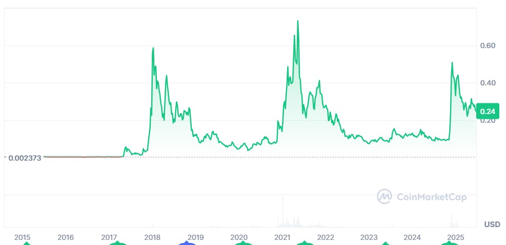 Stellar price prediction 2026, crypto presale, Qubetics, $TICS token, real world asset tokenization, Stellar 2026 forecast, blockchain marketplace, Qubetics presale stats, price ROI projections, XLM price 2026