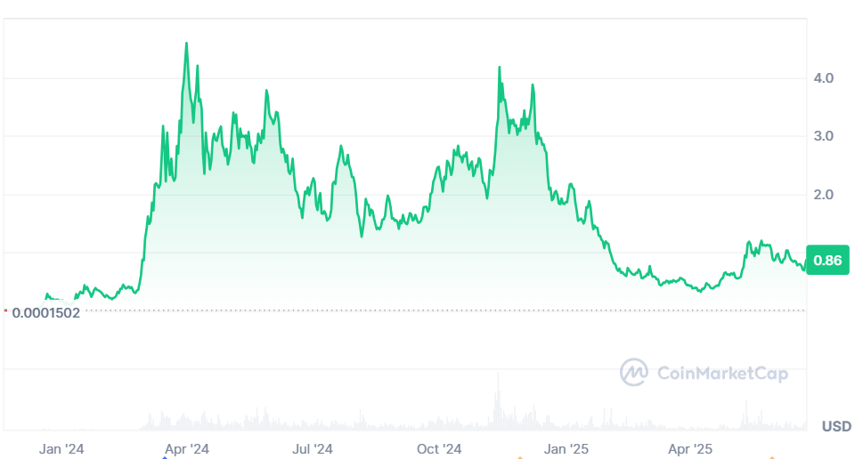 Troller Cat staking rewards 69% APY, Dogwifhat price jumps 23.54% in 24 hours, Buy TCAT before Stage 11 price hike, Troller Cat vs Dogwifhat price prediction 2025, Ethereum meme coin with deflationary model, TCAT presale ROI exceeds 1,300% potential, Stage 10 Troller Cat presale now live, Dogwifhat market cap hits $861M, Play-to-Earn meme coin Game Center, Troller Cat referral program offers 10% bonus.