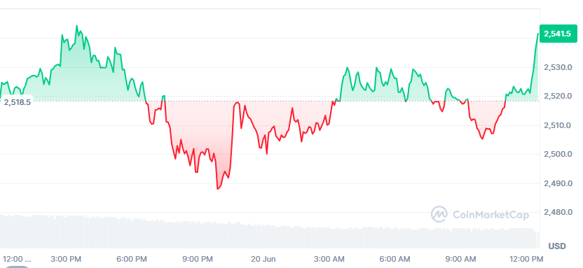  Ethereum price prediction 2026, ETH price chart, Ethereum 2026 forecast, top crypto presale, Qubetics presale, Qubetics $TICS price, Ethereum projections, best crypto presale, Ethereum 2026 analysis, Qubetics Web3 chain.