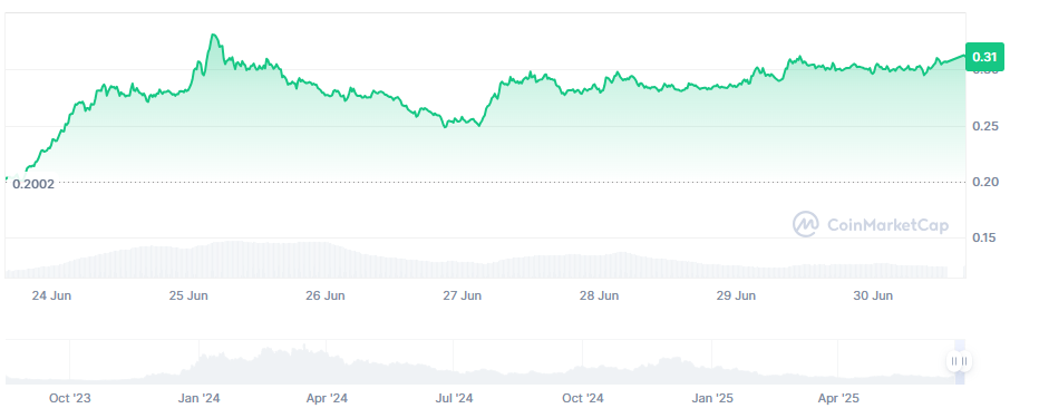 SEI price prediction 2026, SEI maximum price forecast, Qubetics decentralized VPN launch, Qubetics $0.40 listing MEXC, Qubetics crypto presale success, SEI trading outlook, blockchain price prediction 2026, decentralized VPN crypto project, crypto presale community participation, SEI and Qubetics market update