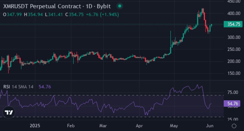 xyz vs monero