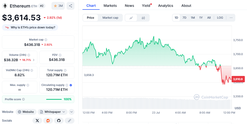 Chart: Ethereum