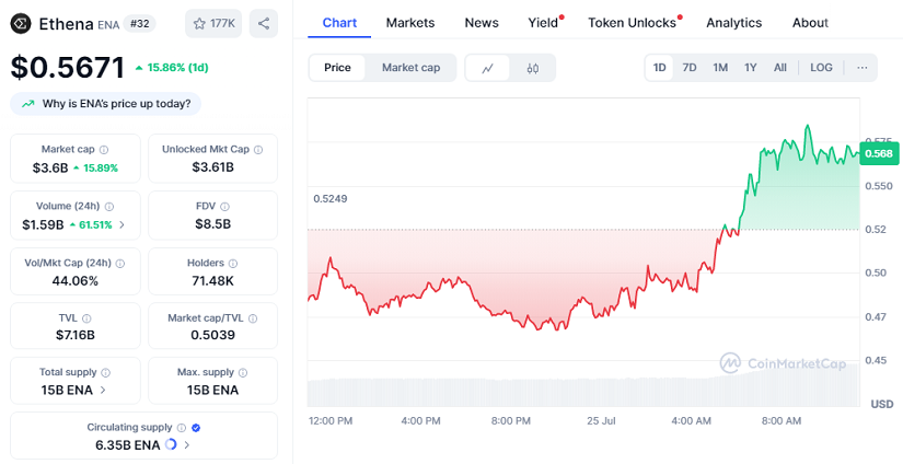 Chart-Ethena