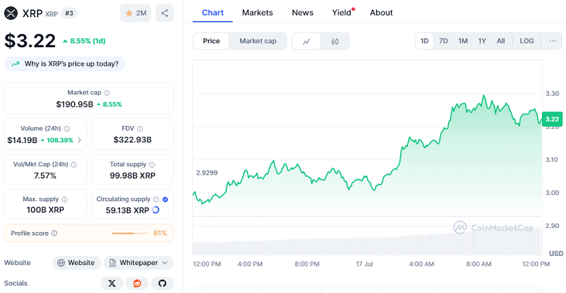 Chart: XRP
