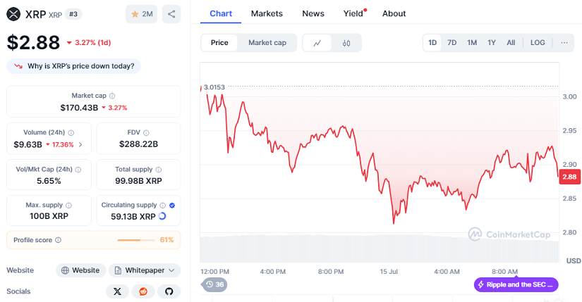 Chart: XRP