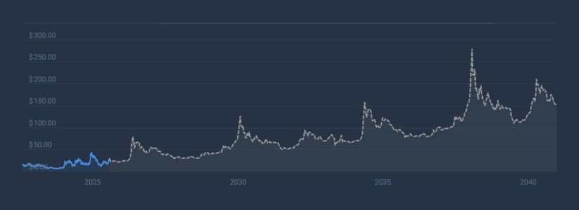 2025 Market Expectations for Ethereum Name Service