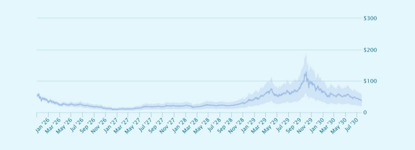 Market Cycle Analysis: Contrasting 2027 Outlooks